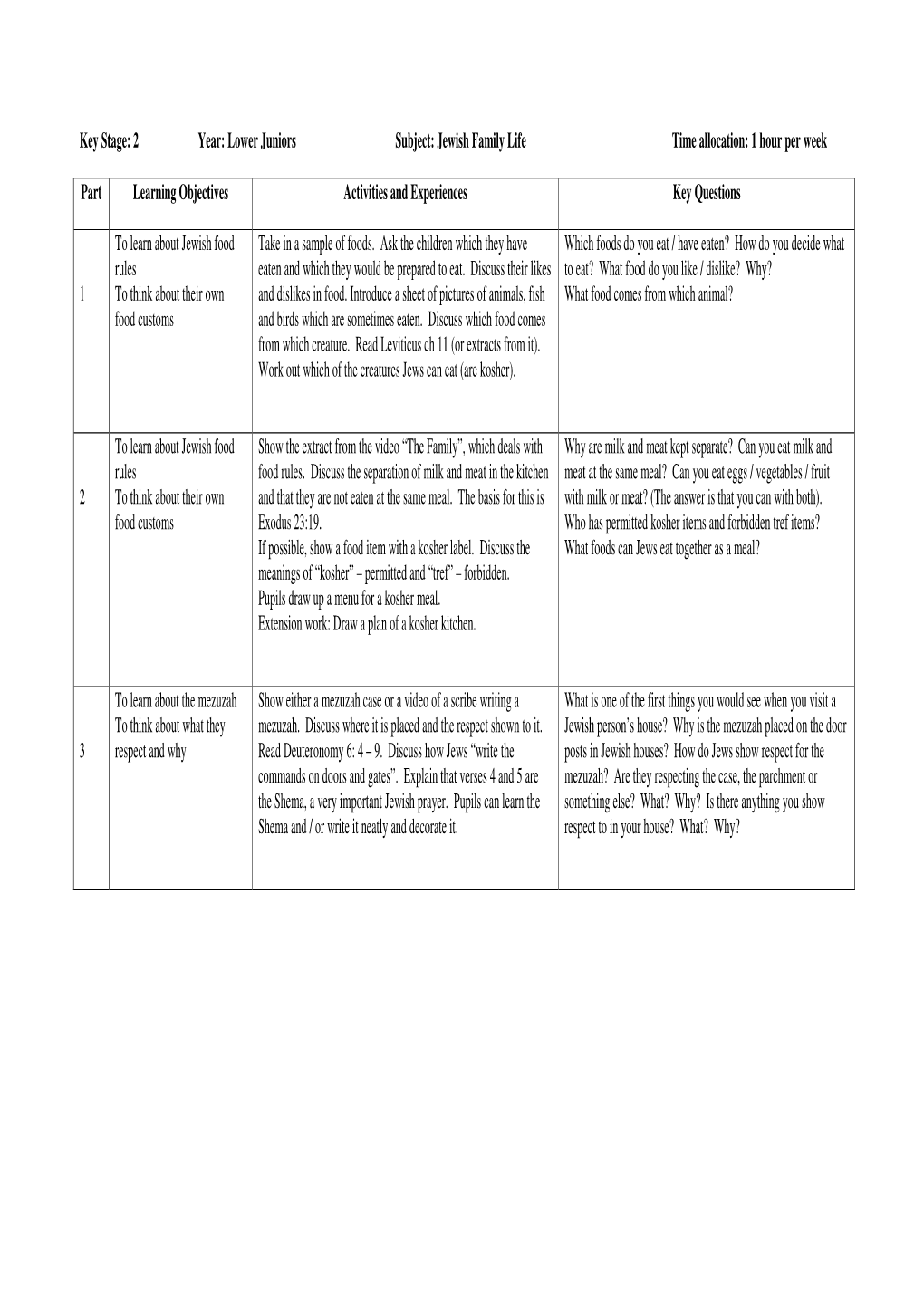 Lower Juniors Subject: Jewish Family Life Time Allocation: 1 Hour Per Week