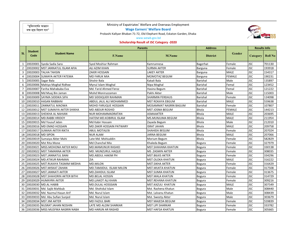 Wage Earners' Welfare Board