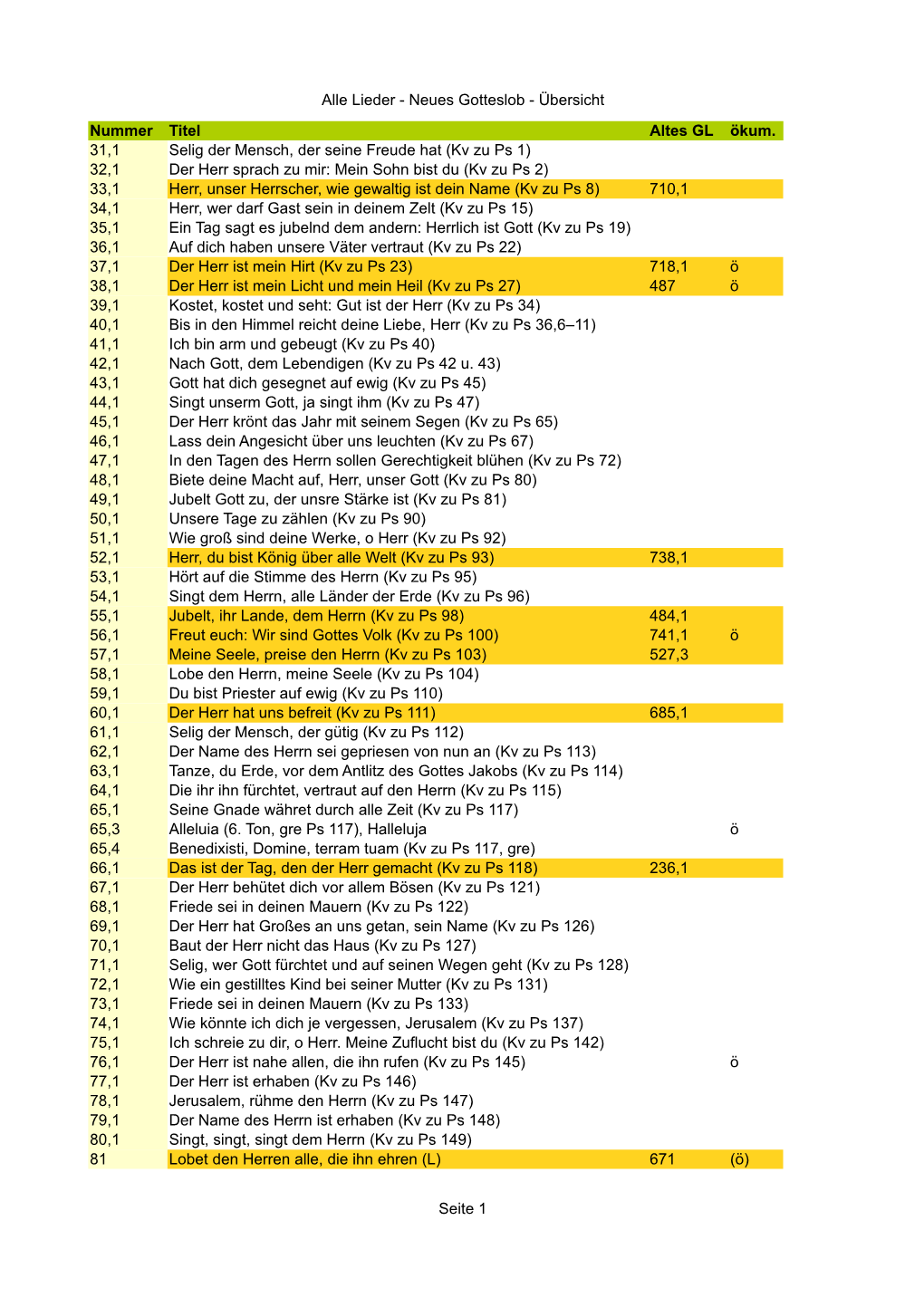 Neues Gotteslob - Übersicht Nummer Titel Altes GL Ökum