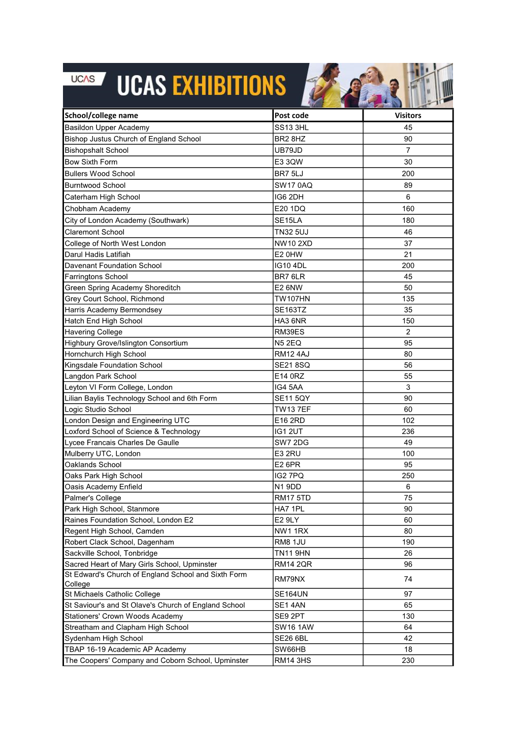 Download East London Visitor List