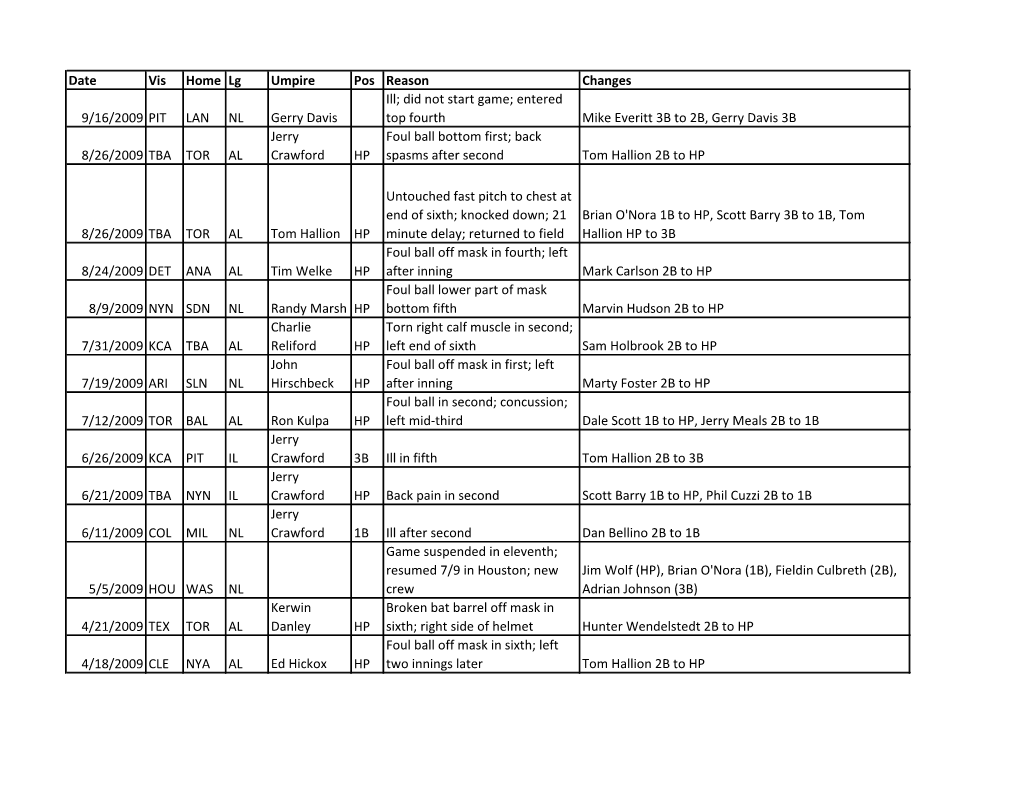 Umpire Changes During Game