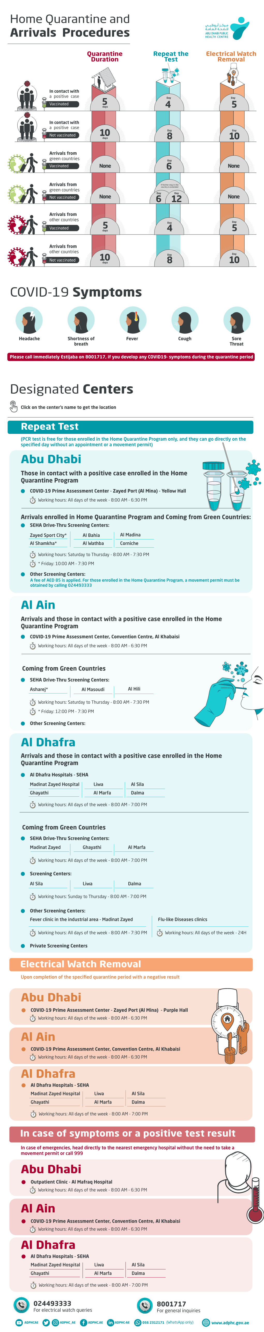 Home Quarantine and Arrivals Procedures