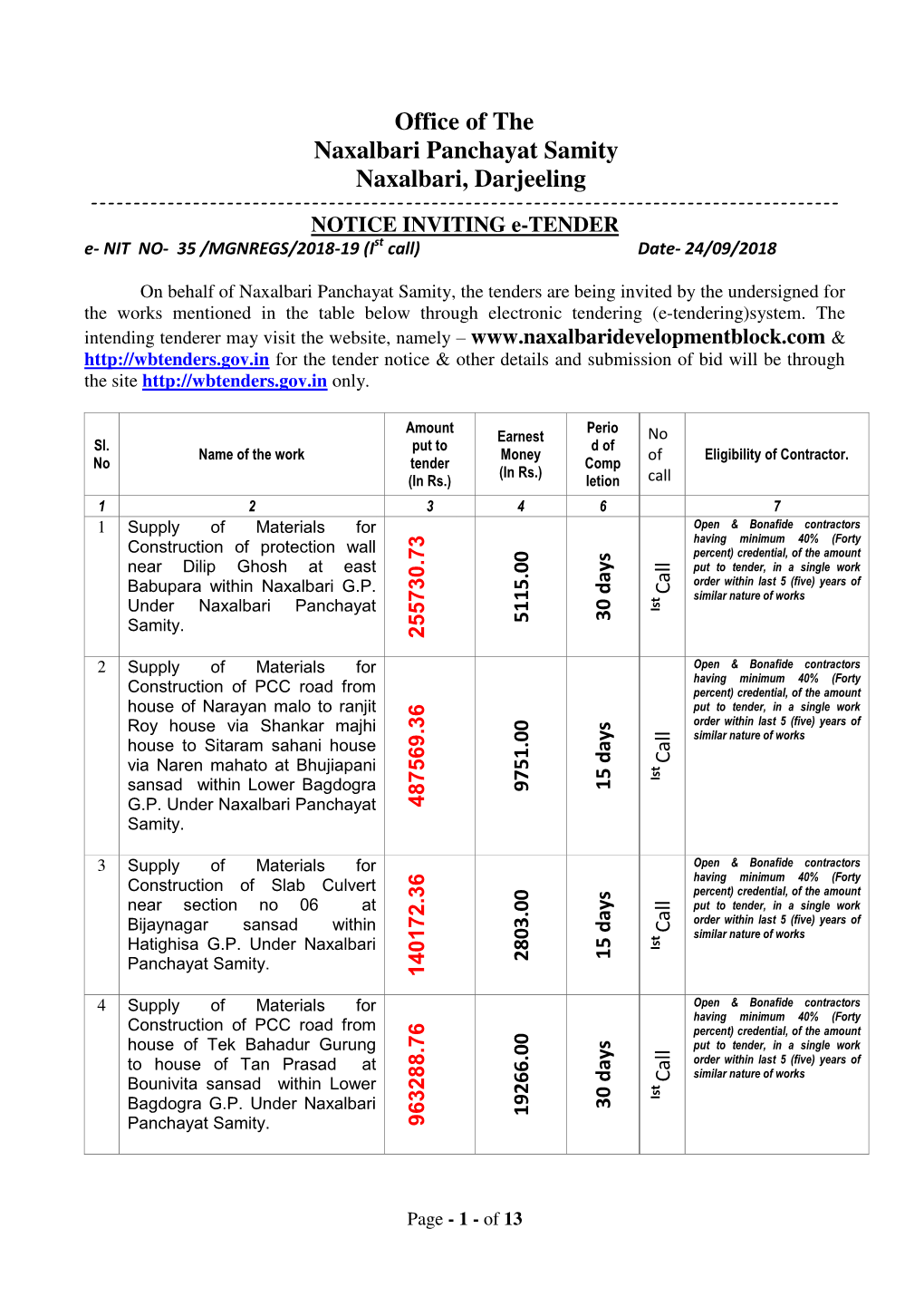 Office of the Naxalbari Panchayat Samity Naxalbari, Darjeeling ------NOTICE INVITING E-TENDER E- NIT NO- 35 /MGNREGS/2018-19 (Ist Call) Date- 24/09/2018