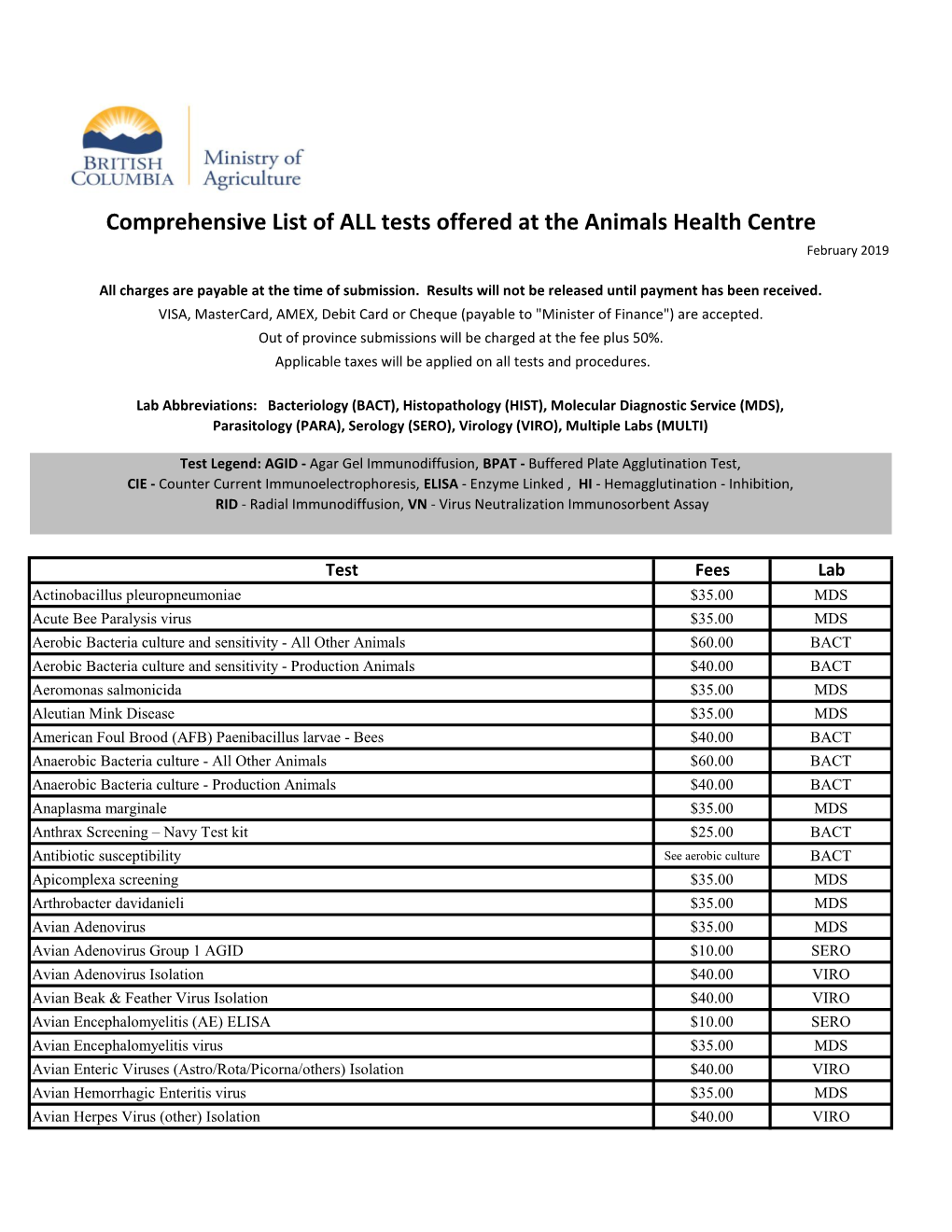 Comprehensive List of ALL Tests Offered at the Animals Health Centre February 2019