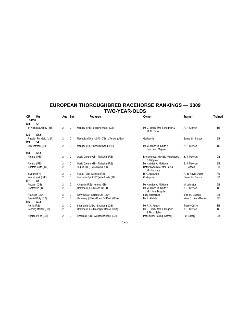 World Thoroughbred Racehorse Rankings Conference