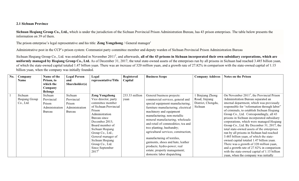 2.1 Sichuan Province Sichuan Heqiang Group Co., Ltd., Which Is Under the Jurisdiction of the Sichuan Provincial Prison Administr