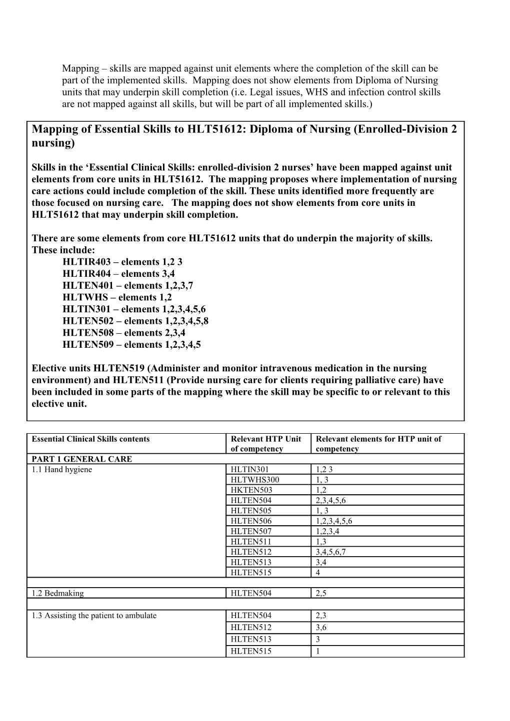 Mapping Skills Are Mapped Against Unit Elements Where the Completion of the Skill Can Be