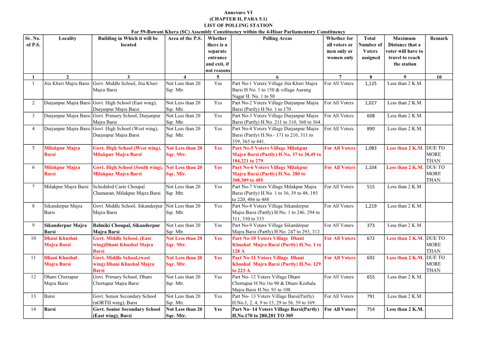 59-Bawani Khera (SC) Assembly Constituency Within the 4-Hisar Parliamentary Constituency Sr