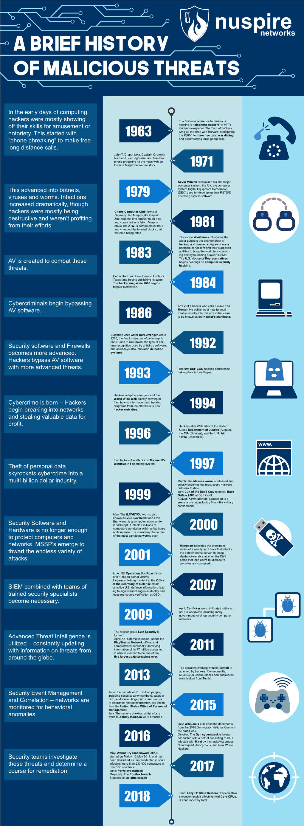 In the Early Days of Computing, Hackers Were Mostly Showing Off