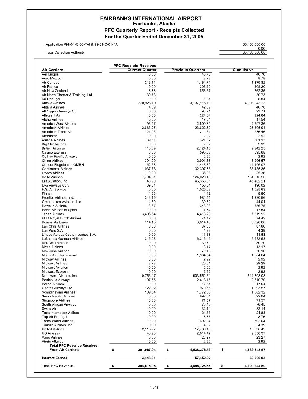 2Nd FIA PFC Qrtrly Report Ending Dec 2005 To