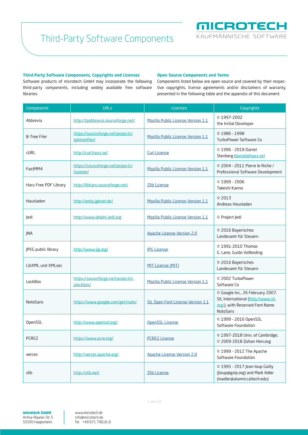 Third-Party Software Components