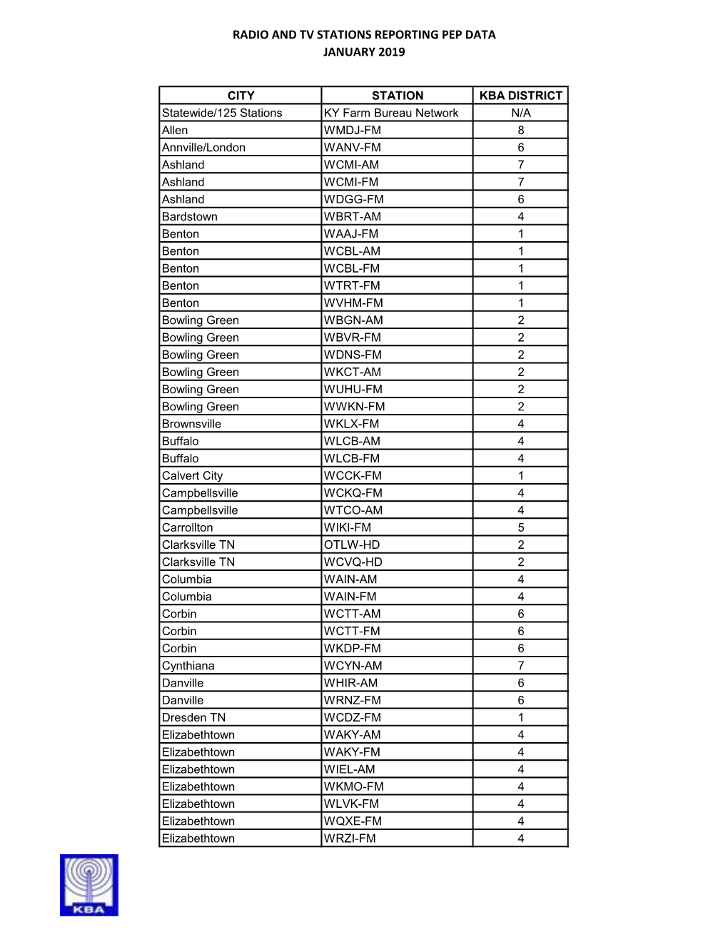 Radio and Tv Stations Reporting Pep Data January 2019