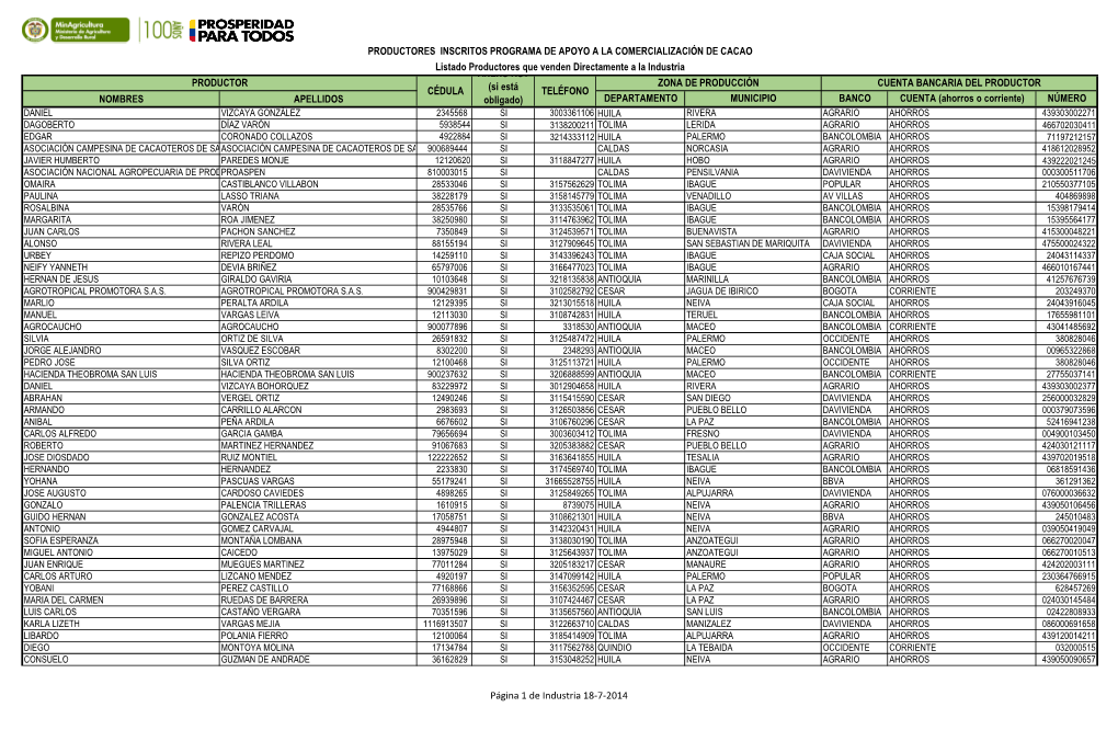 Nombres Apellidos Departamento Municipio