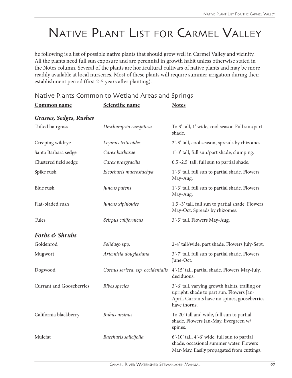 Native Plant List for Carmel Valley He Following Is a List of Possible Native Plants That Should Grow Well in Carmel Valley and Vicinity