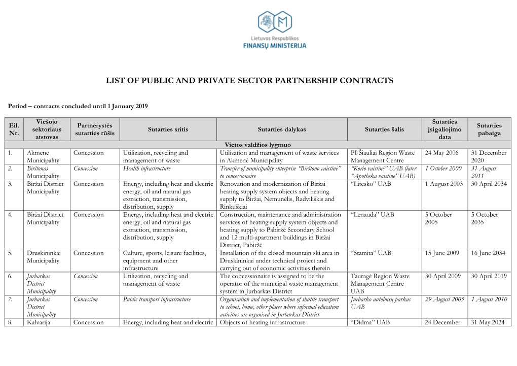 List of Public and Private Sector Partnership Contracts