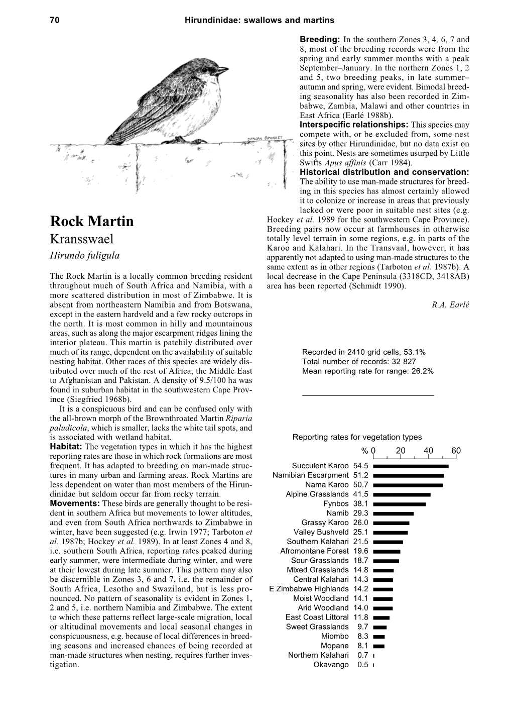 Rock Martin Breeding Pairs Now Occur at Farmhouses in Otherwise Kransswael Totally Level Terrain in Some Regions, E.G