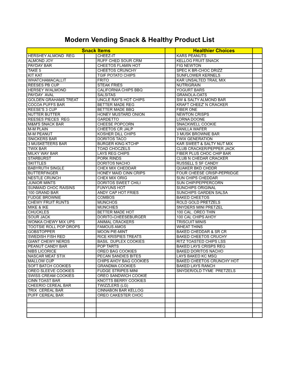 Modern Vending Snack & Healthy Product List