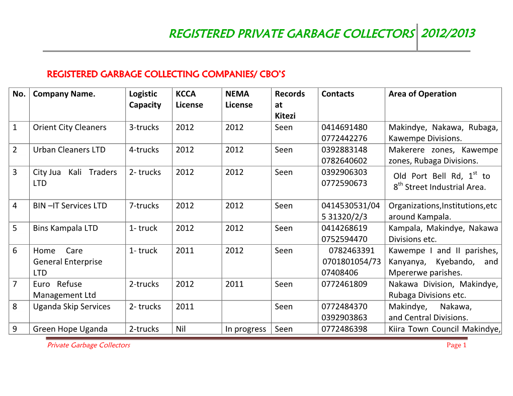 Registered Private Garbage Collectors 2012/2013