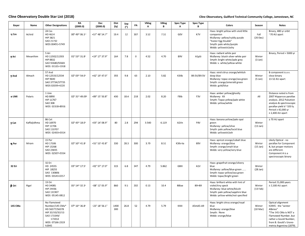 Cline Observatory Double Star List (2018) Cline Observatory, Guilford Technical Community College, Jamestown, NC