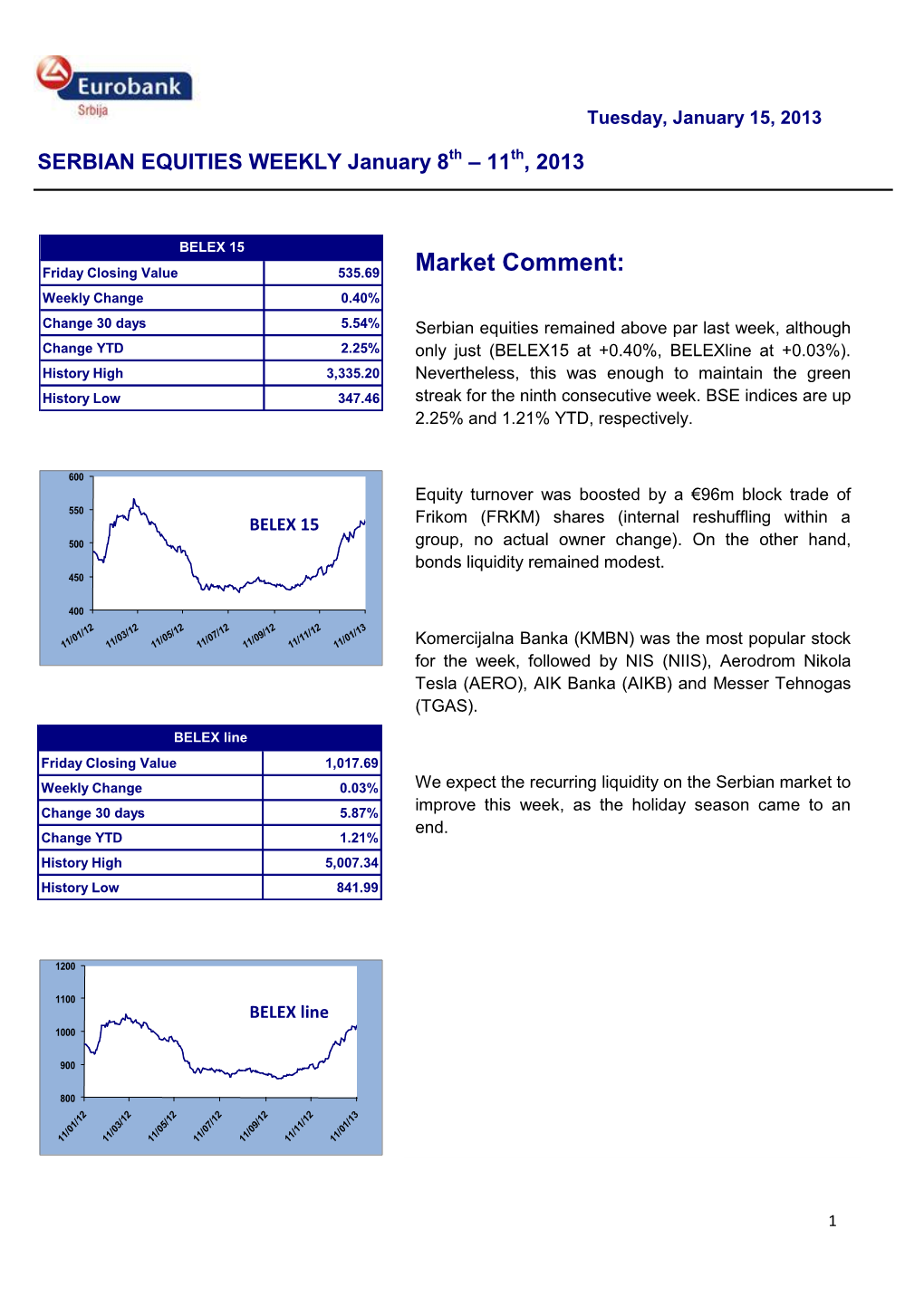 Market Comment