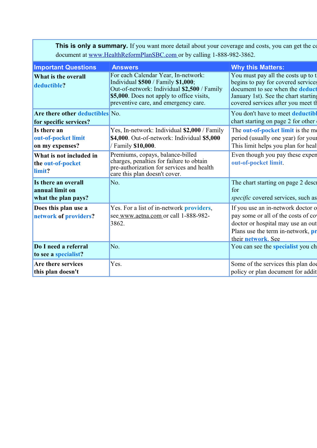 Copayments Are Fixed Dollar Amounts (For Example, $15) You Pay for Covered Health Care s1