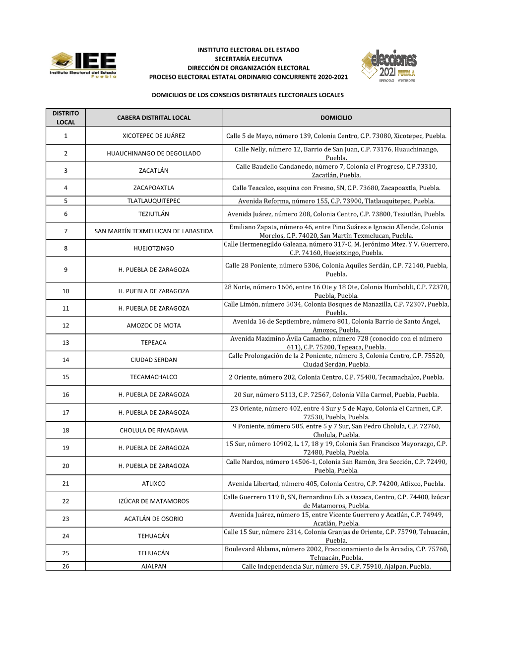 Domicilio De Los 26 Consejos Distritales Electorales