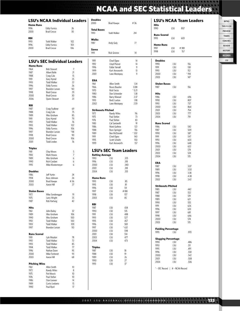 NCAA and SEC Statistical Leaders