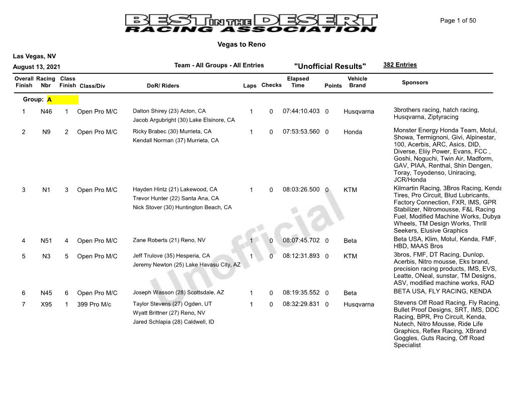 "Unofficial Results" 382 Entries Overall Racing Class Elapsed Vehicle Sponsors Finish Nbr Finish Class/Div Dor/ Riders Laps Checks Time Points Brand