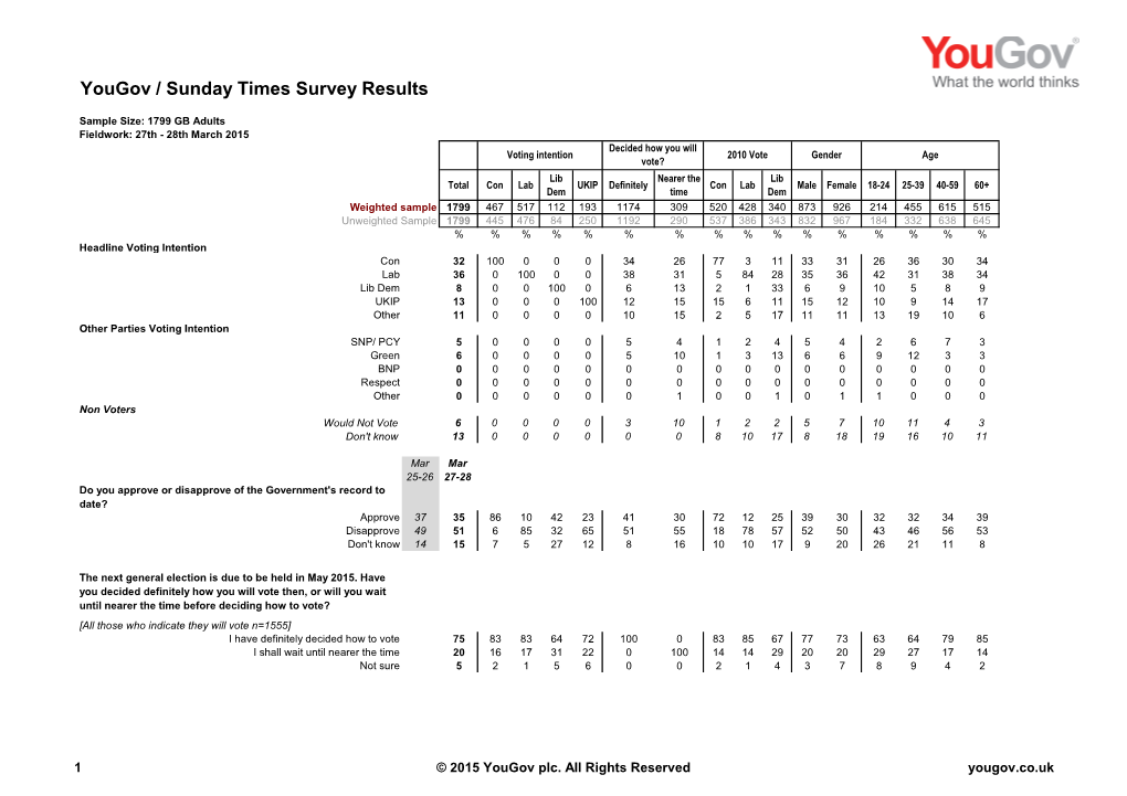 Yougov / Sunday Times Survey Results