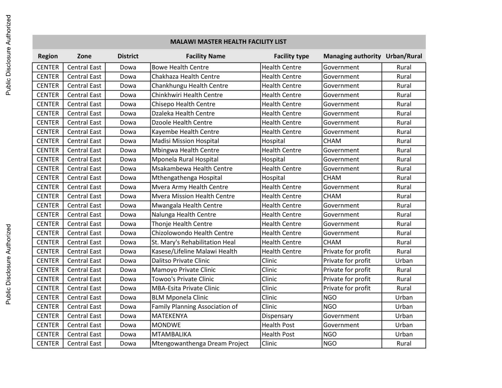 World Bank Document