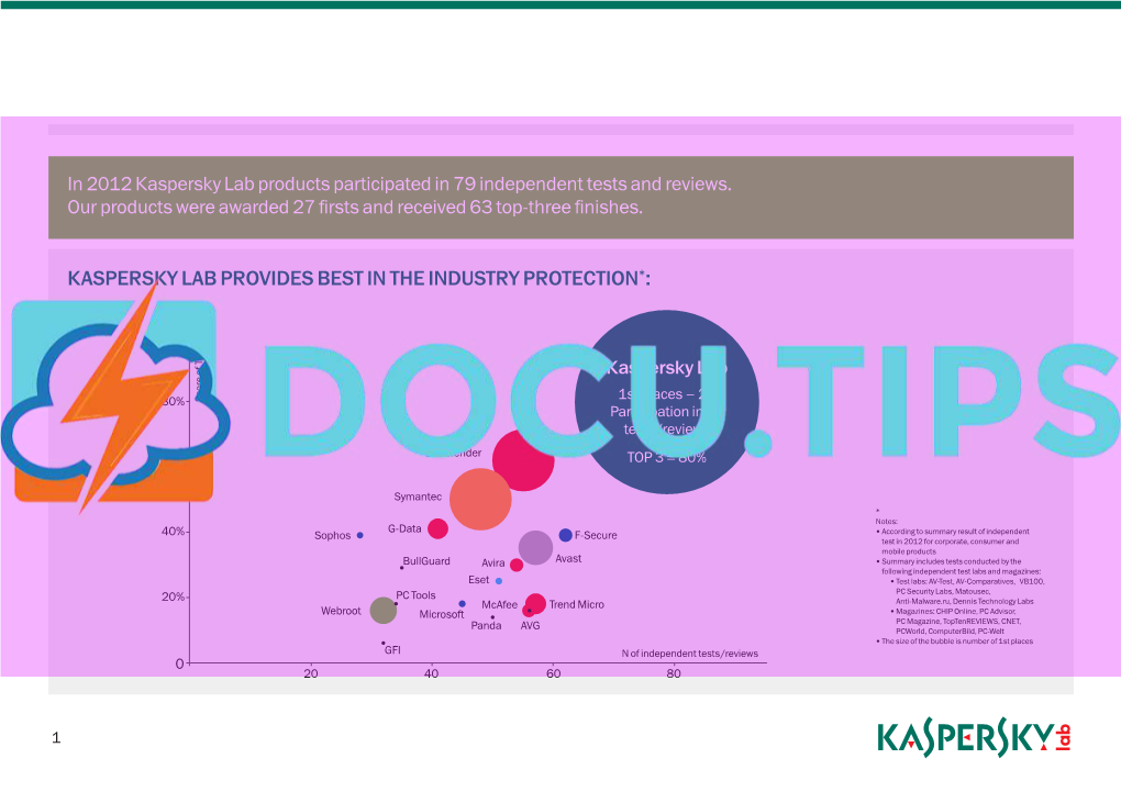 Anti Malware Top 3 Metrics PDF 17617