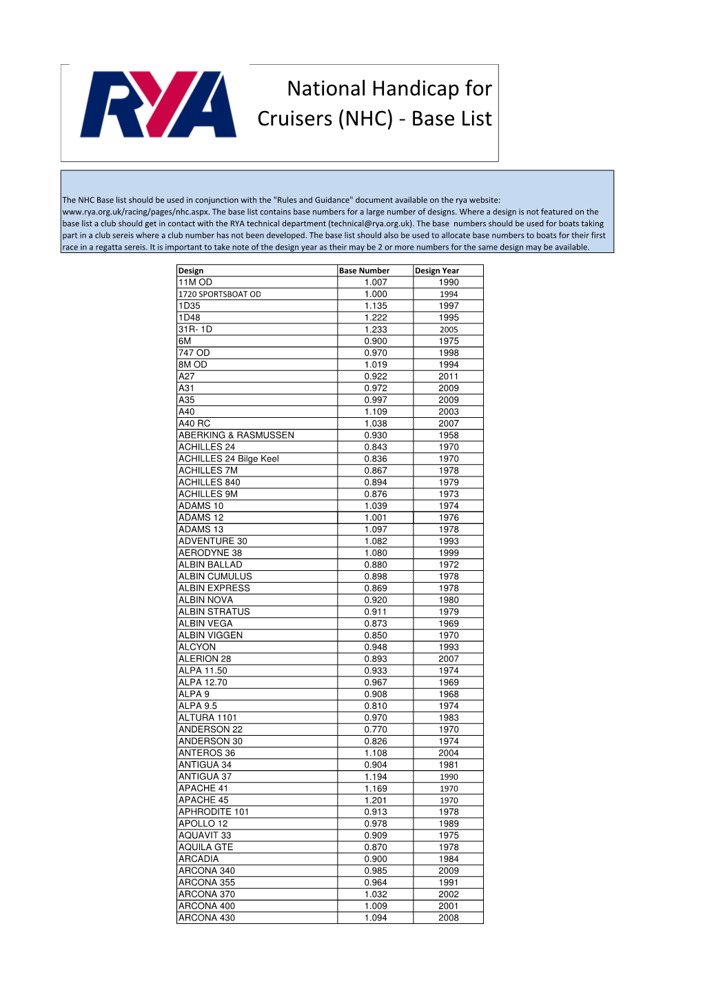 National Handicap for Cruisers (NHC) - Base List