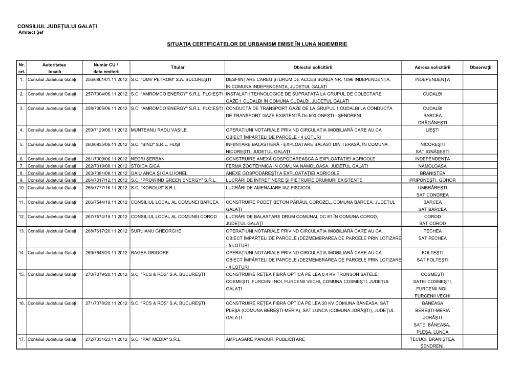 Consiliul Judeţului Galaţi Situaţia Certificatelor De