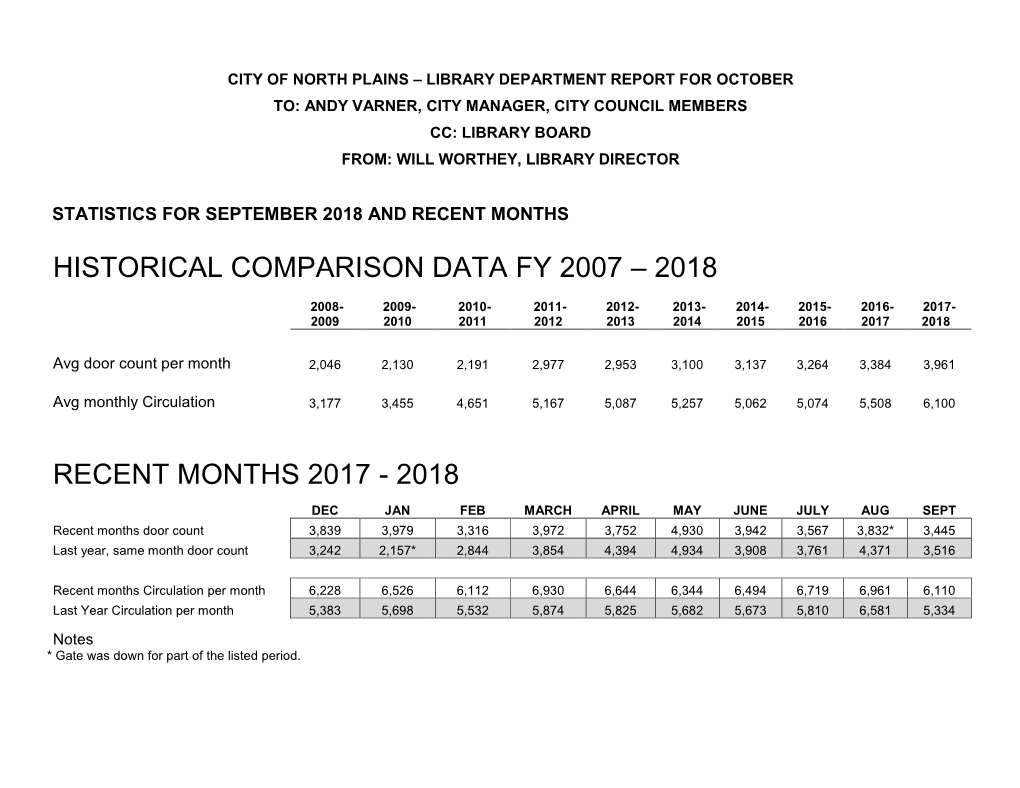 Historical Comparison Data Fy 2007 – 2018