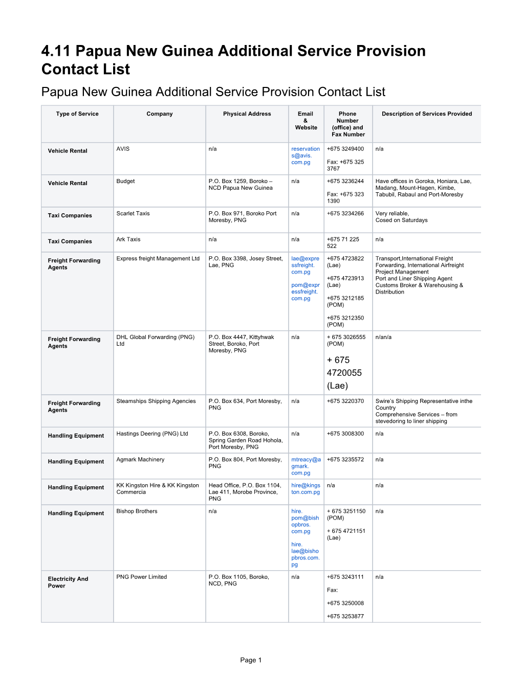 4.11 Papua New Guinea Additional Service Provision Contact List Papua New Guinea Additional Service Provision Contact List