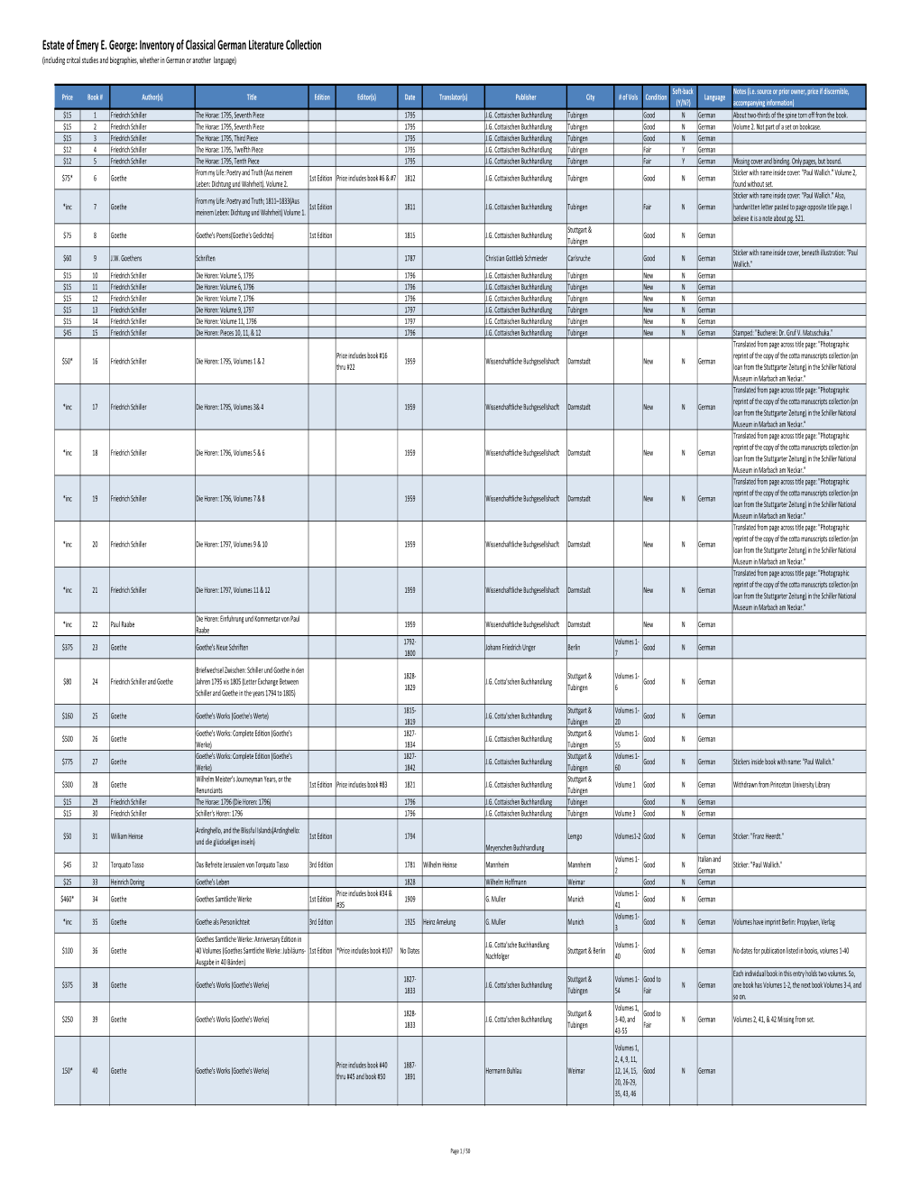 Inventory of Classical German Literature Collection (Including Critcal Studies and Biographies, Whether in German Or Another Language)