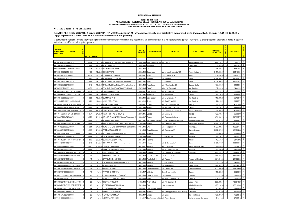 Oggetto: PSR Sicilia 2007/20013 Bando 2009/2011 1^ Sottofase Misura 121 - Avvio Procedimento Amministrativo Domande Di Aiuto (Comma 3 Art