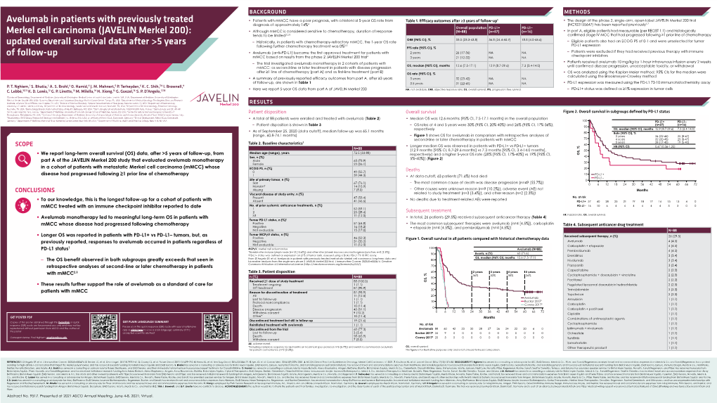 Avelumab in Patients with Previously Treated Merkel