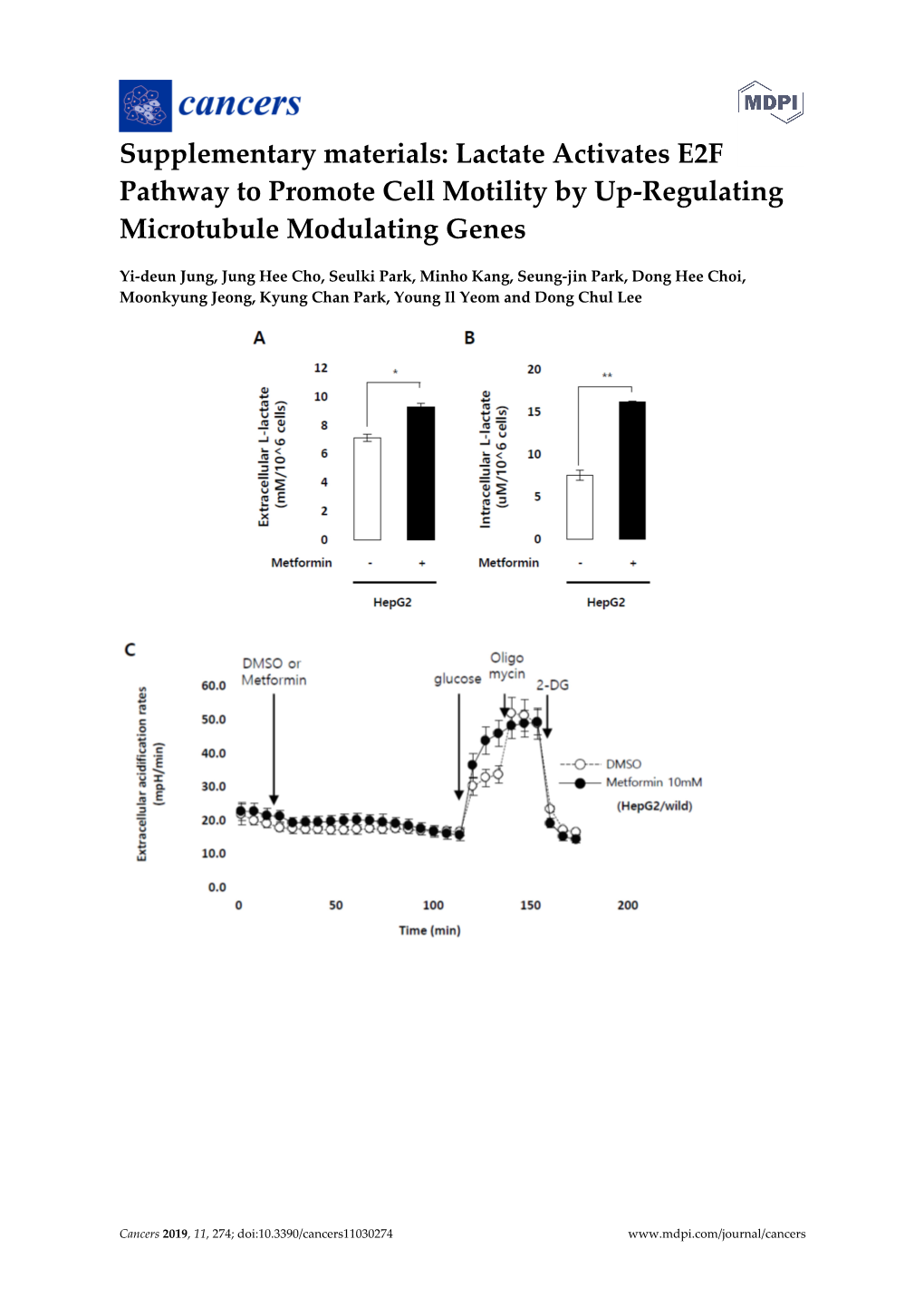 Lactate Activates E2F Pathway to Promote Cell Motility by Up-Regulating Microtubule Modulating Genes