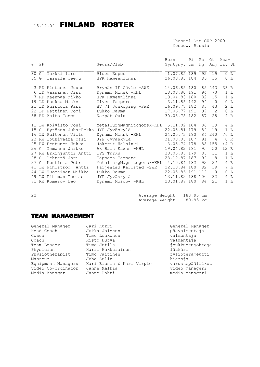 15.12.09 Finland Roster