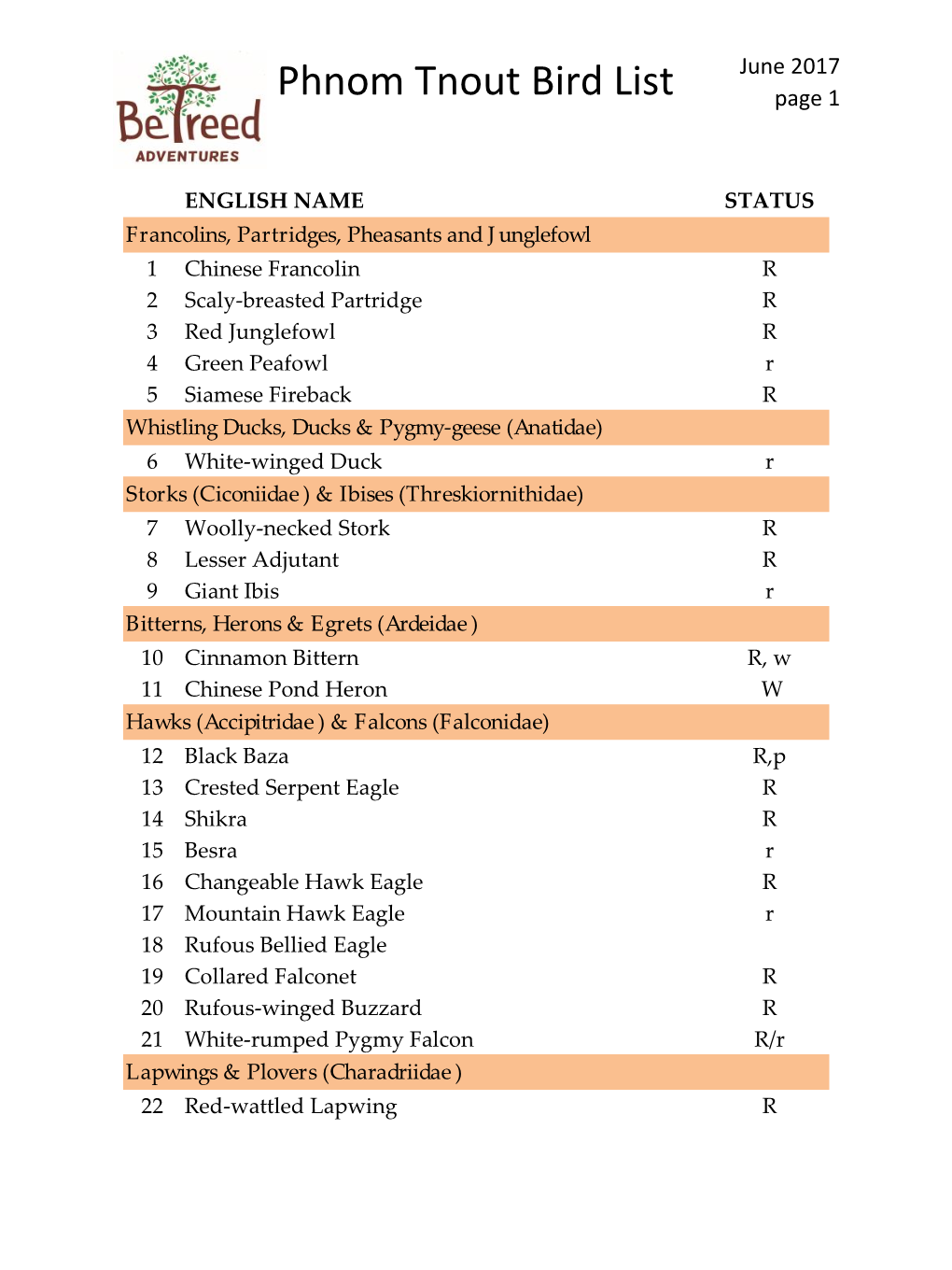 Phnom Tnout Bird List Page 1