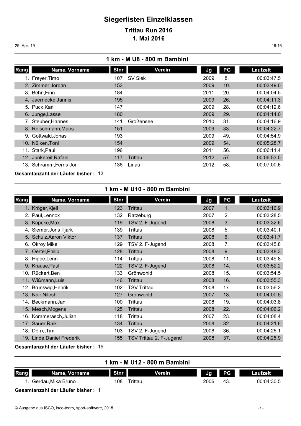 Siegerlisten Einzelklassen Trittau Run 2016 1