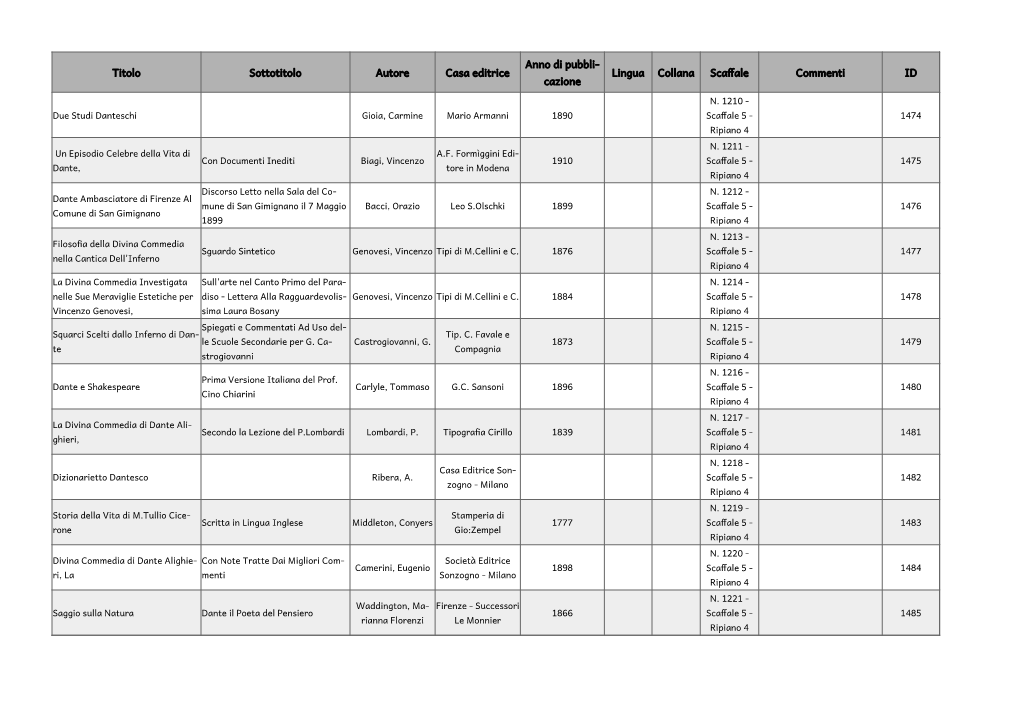 Titolo Sottotitolo Autore Casa Editrice Lingua Collana Scaffale Commenti ID Cazione
