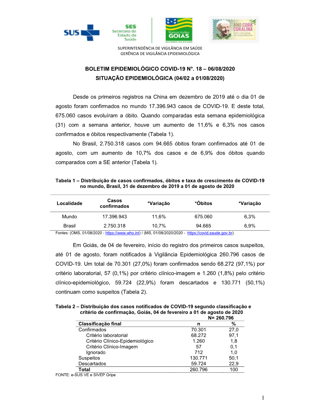 BOLETIM EPIDEMIOLÓGICO COVID-19 N°. 18 – 06/08/2020 SITUAÇÃO EPIDEMIOLÓGICA (04/02 a 01/08/2020)