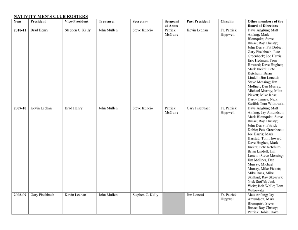 Nativity Men's Club Rosters