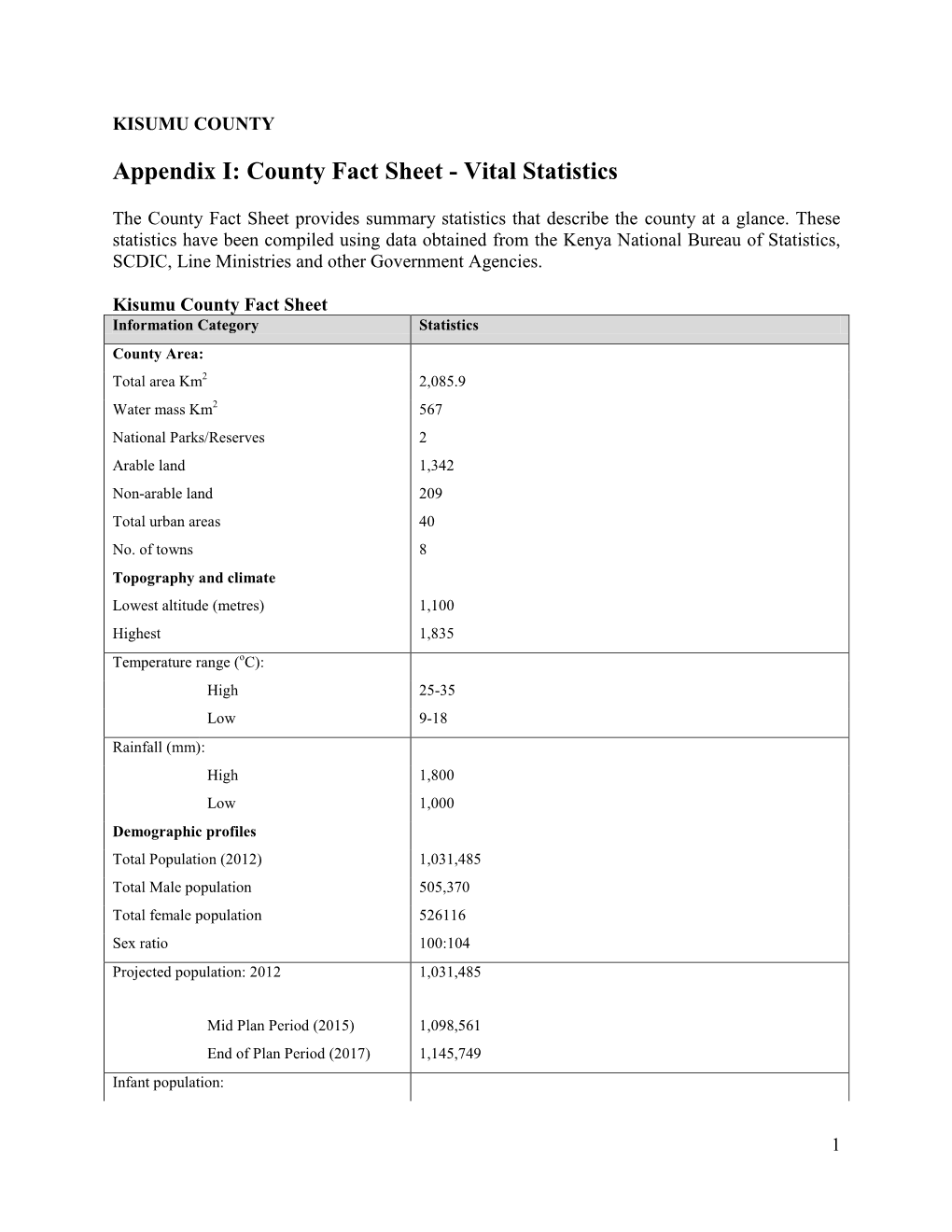 Appendix I: County Fact Sheet - Vital Statistics