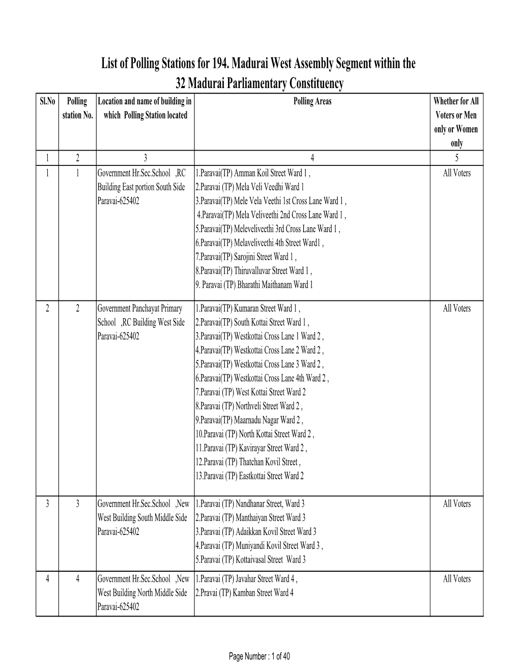 List of Polling Stations for 194. Madurai West Assembly Segment