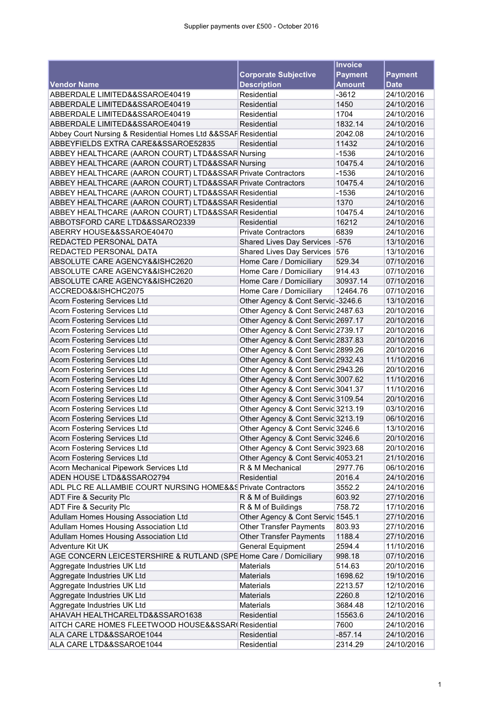 Supplier Payments Over £500 - October 2016