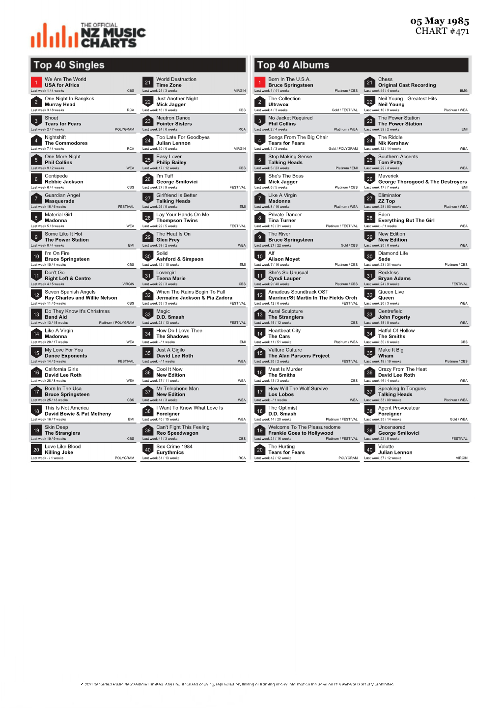CHART #471 05 May 1985