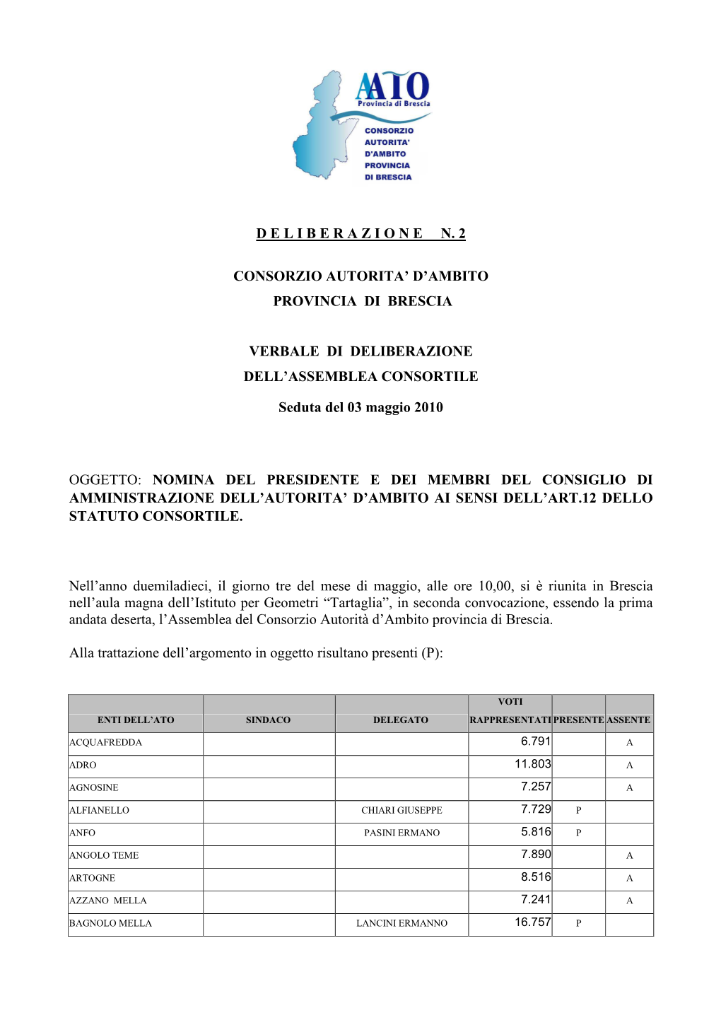 Deliberazione Consorzio 2.2010 (Nomina Cda)